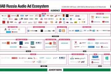 Эксперт: карта Audio Ad выглядит такой же развитой и зрелой, как и карты других сегментов рекламного рынка