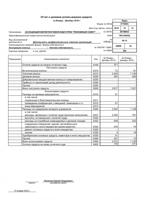 Отчет о целевом использовании денежных средств образец