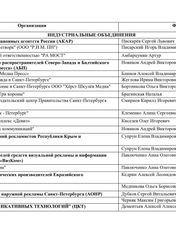 Список участников