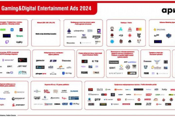 Рынок Gaming&Digital Entertainment Ad: на карте – ключевые игроки и площадки