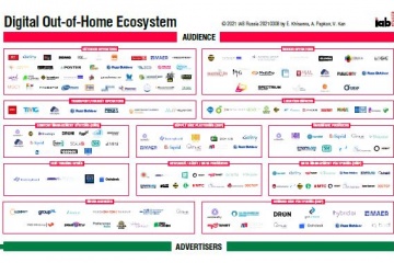 Карта поможет систематизировать участников рынка Digital Out of Home