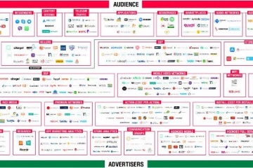 Обновлённая карта рынка мобильной рекламы позволит брендам «держать руку на пульсе»