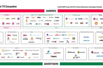 Карта Advanced TV Ad поможет агентствам и клиентам сориентироваться в выборе подрядчиков