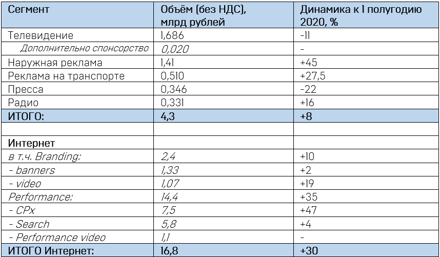 1 полугодие 2025 это. 1 полугодие 2025 это