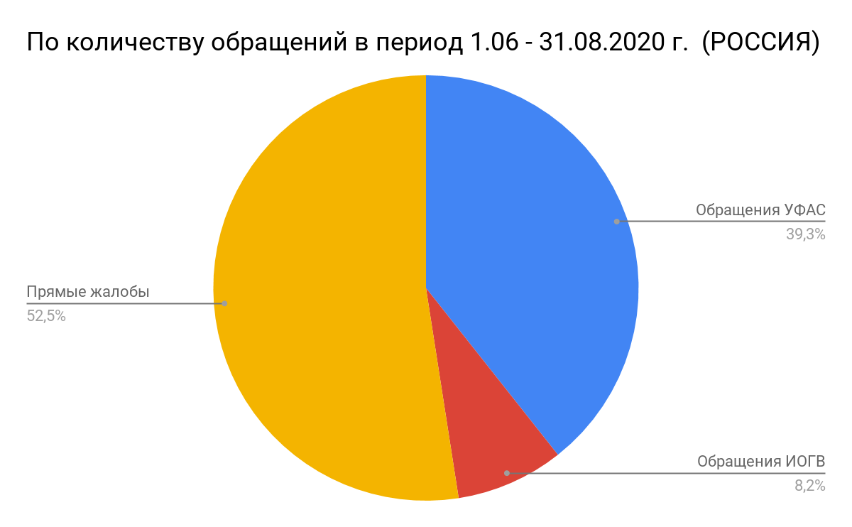 Рекламную кампанию петербуржцы заметили / Новости СРО / Новости | СРО  Ассоциация маркетинговой индустрии «Рекламный Совет»